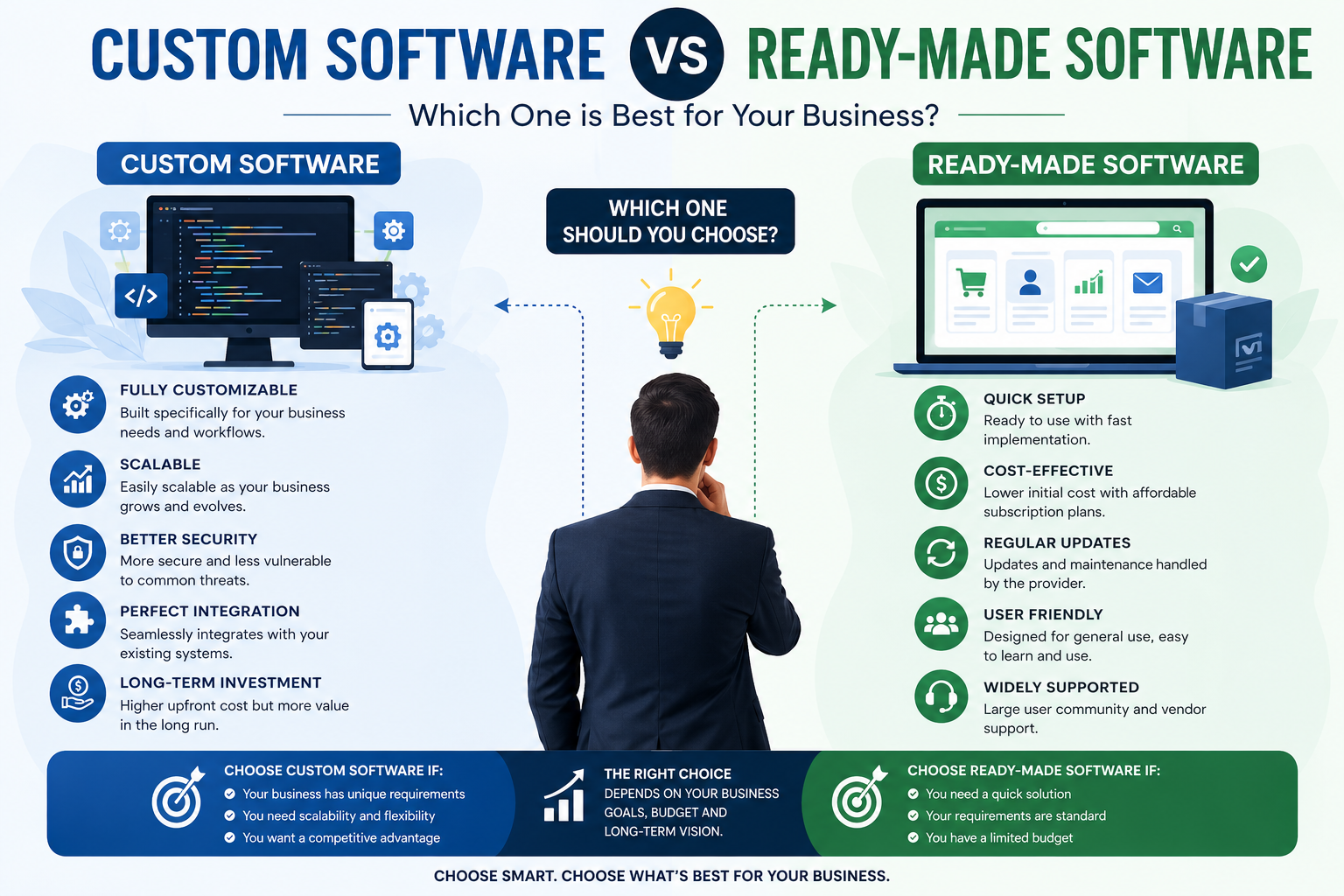 Custom Software vs Ready-made Software: Which One is Best for Your Business?