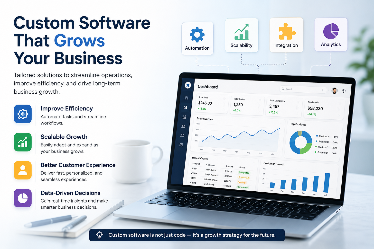 How Custom Software Helps Businesses Scale Faster
